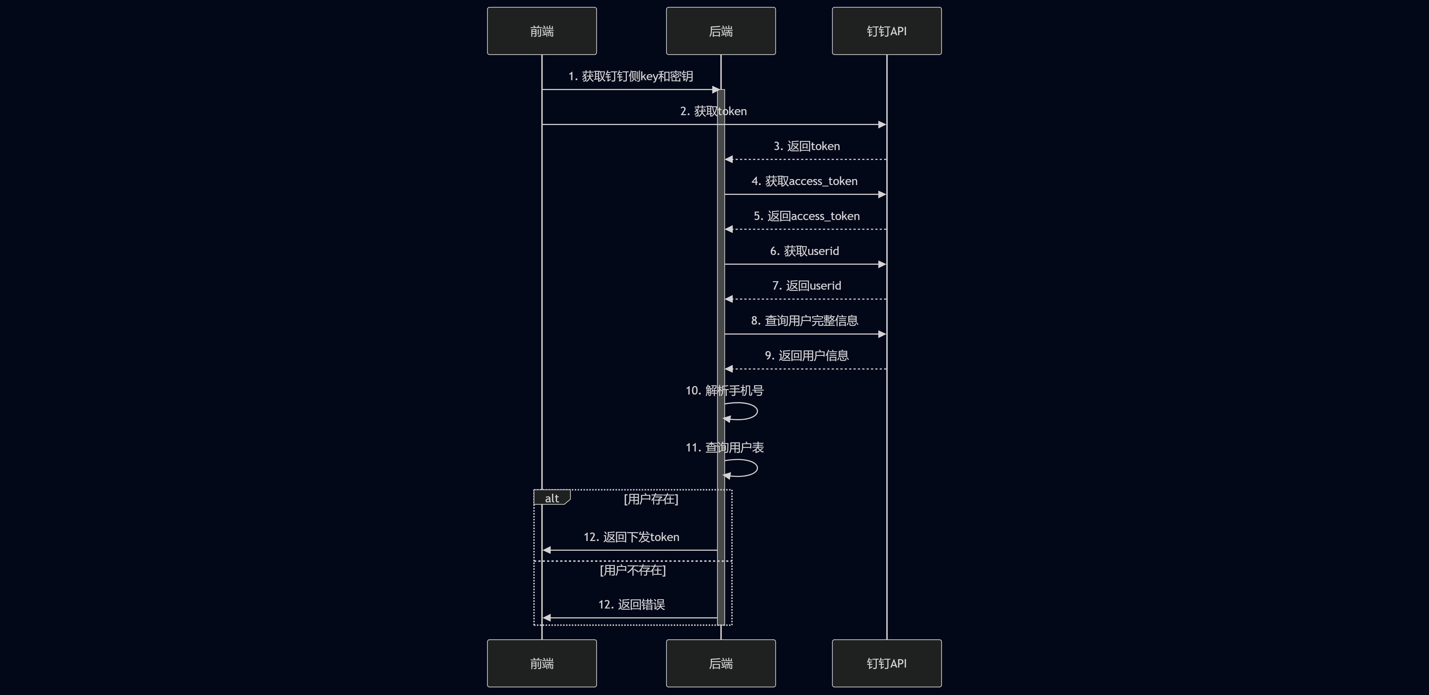 image-20250407212849539